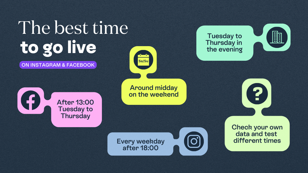 The Best Time to go Live on Facebook & Instagram Sprii